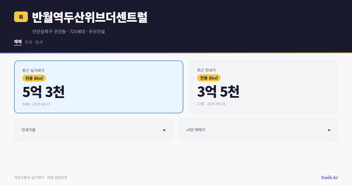 반월역두산위브더센트럴 실거래가 시세