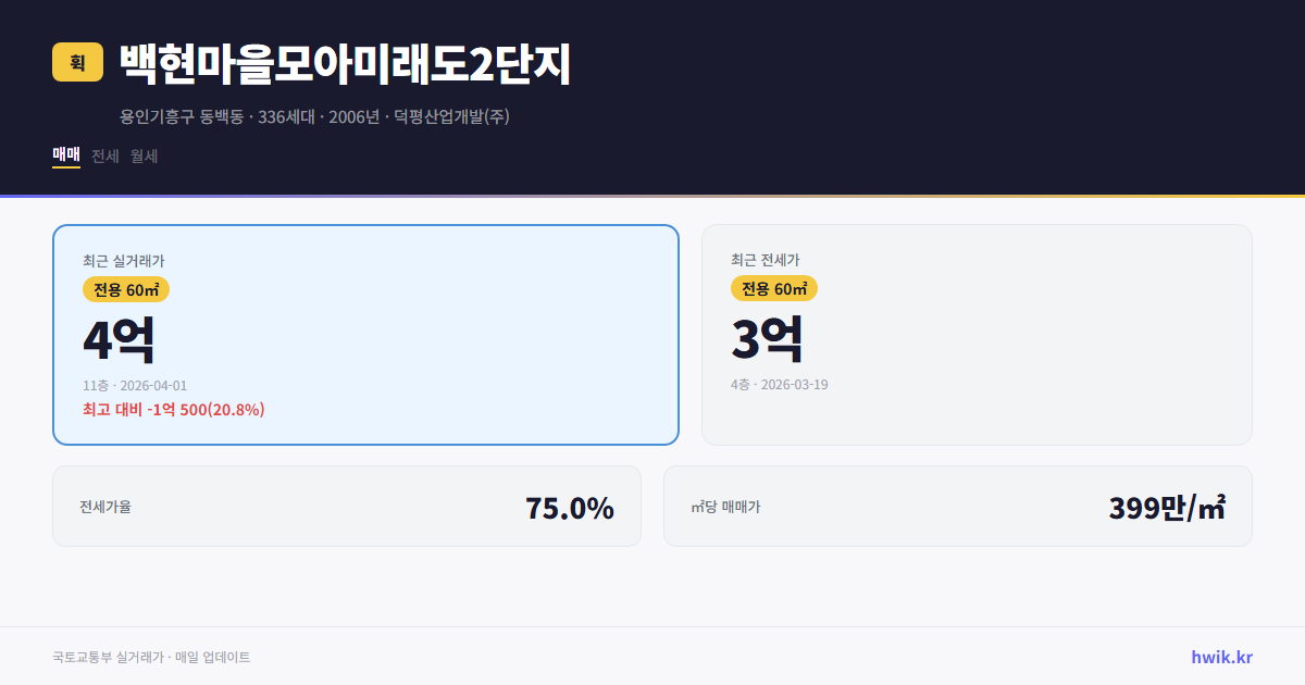 백현마을모아미래도2단지 실거래가 시세