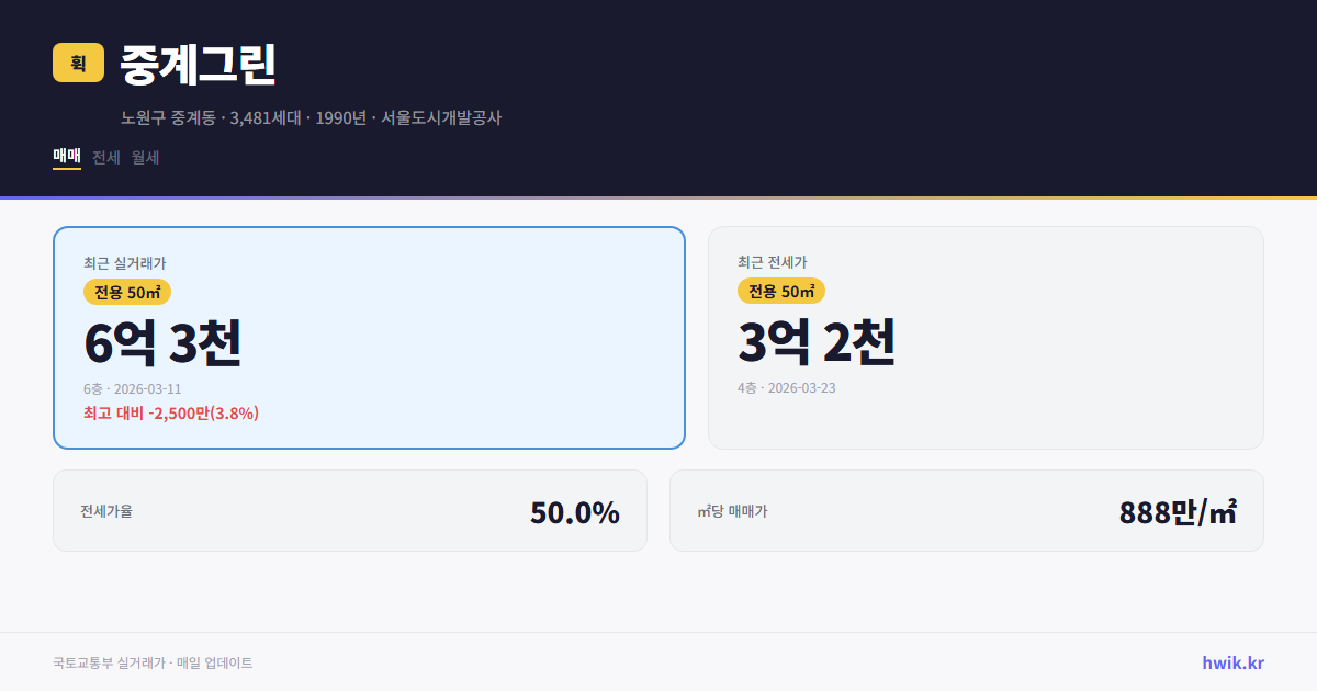 중계그린 실거래가 시세