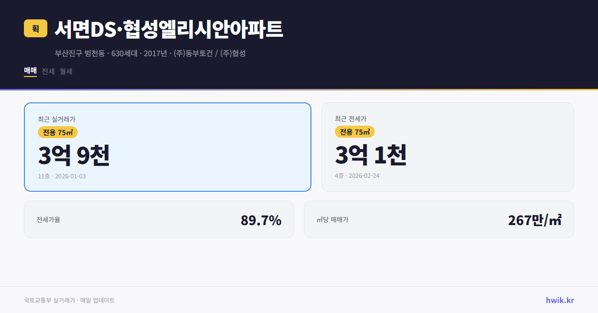 서면DS·협성엘리시안아파트 실거래가 시세