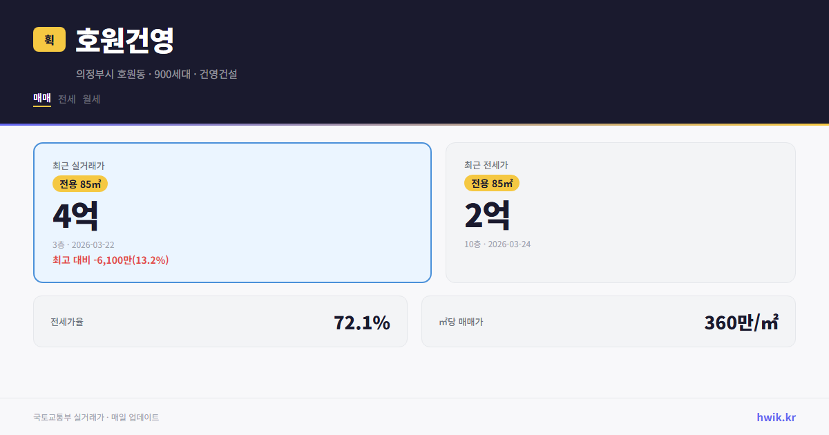 호원건영 실거래가 시세