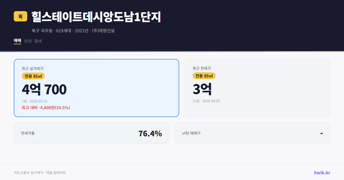 힐스테이트데시앙도남1단지 실거래가 시세
