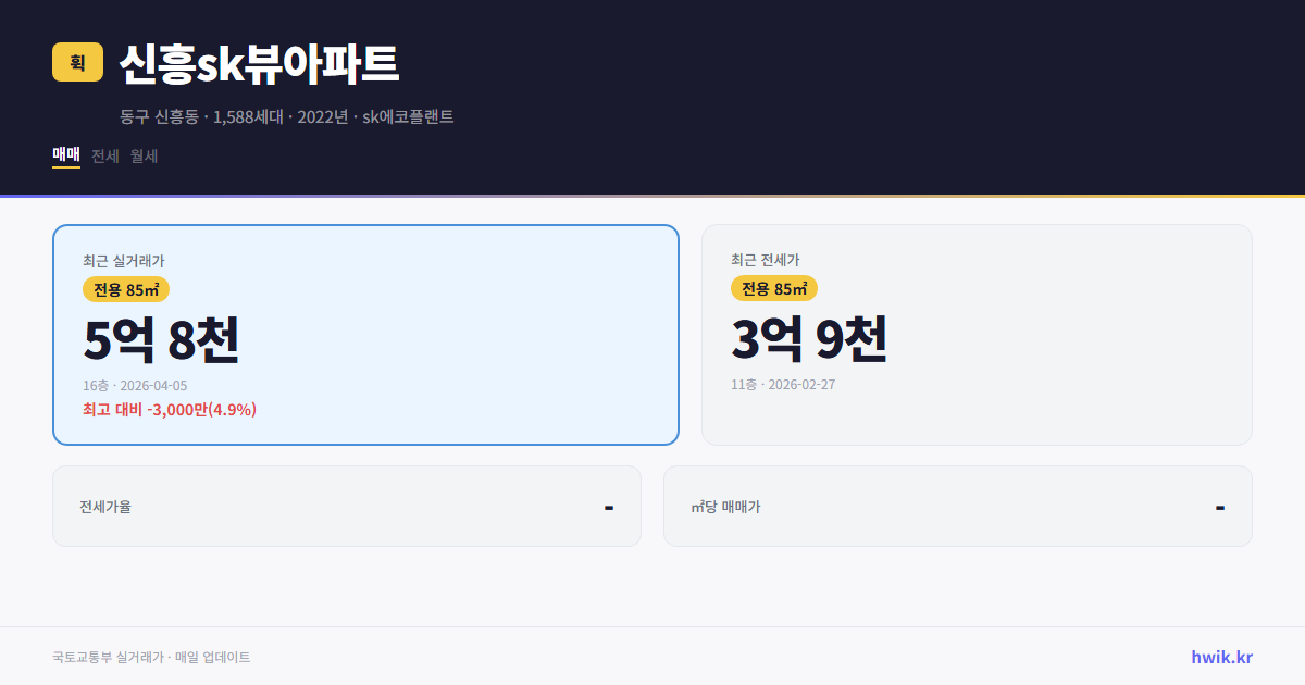 신흥sk뷰아파트 실거래가 시세