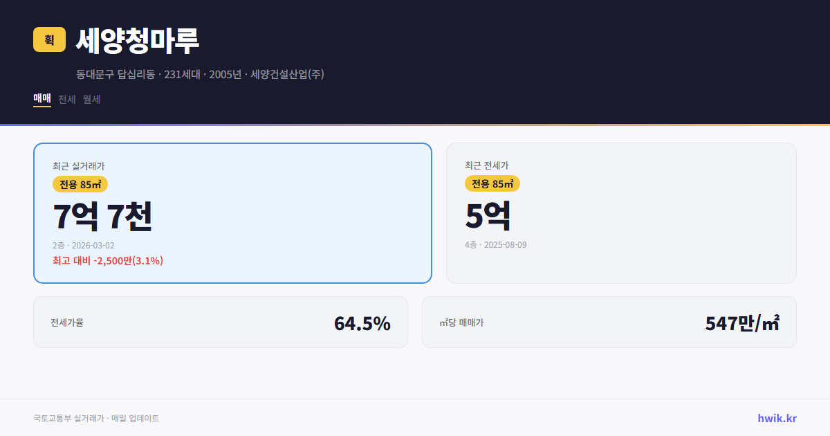 세양청마루 실거래가 시세