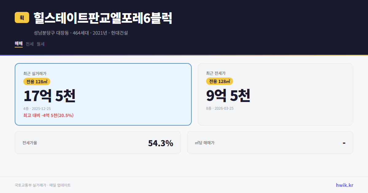 힐스테이트판교엘포레6블럭 실거래가 시세