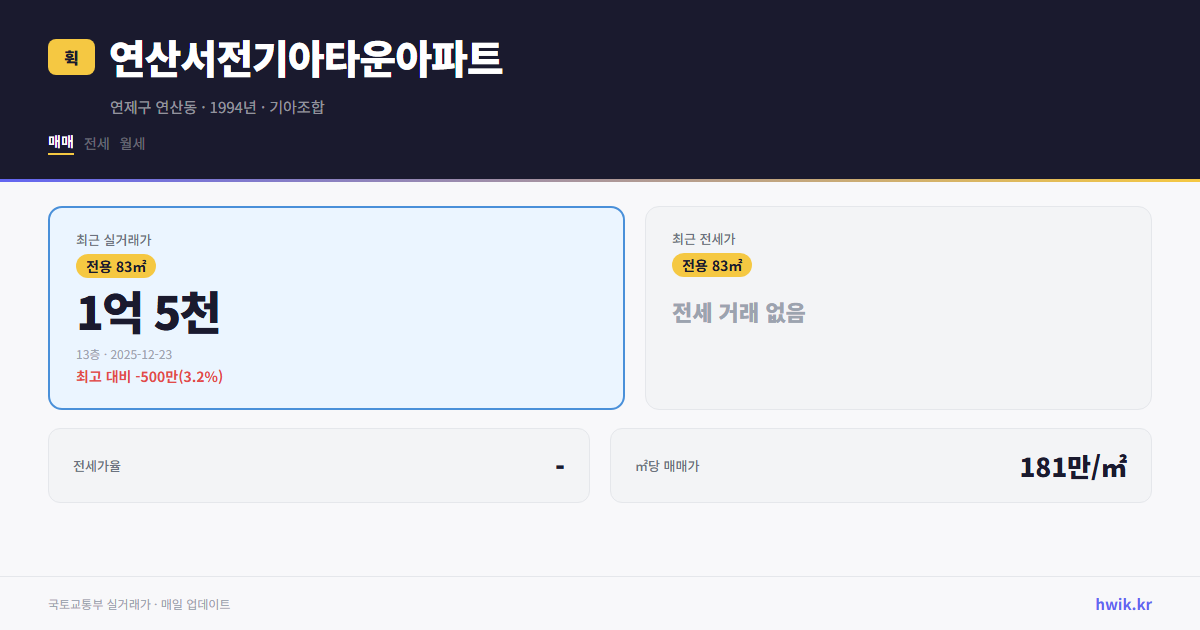 연산서전기아타운아파트 실거래가 시세