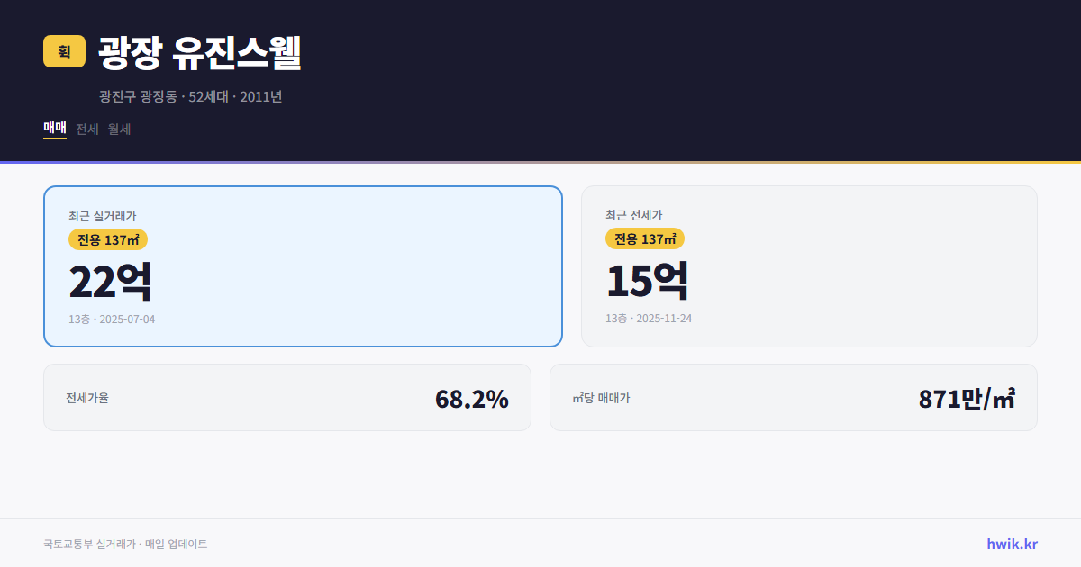 광장 유진스웰 실거래가 시세