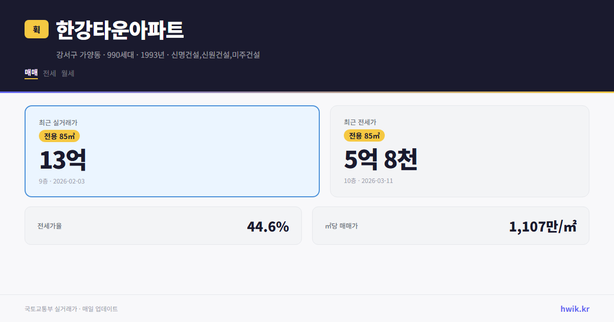 한강타운아파트 실거래가 시세