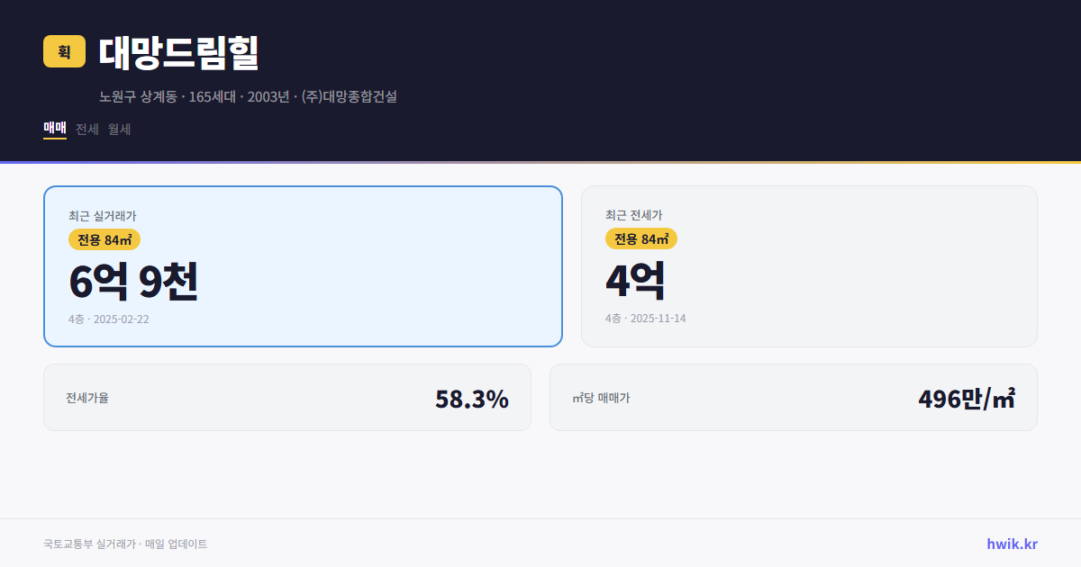 대망드림힐 실거래가 시세