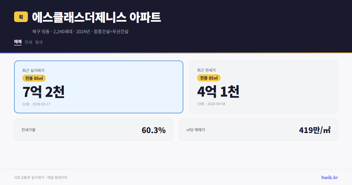 에스클래스더제니스 아파트 실거래가 시세