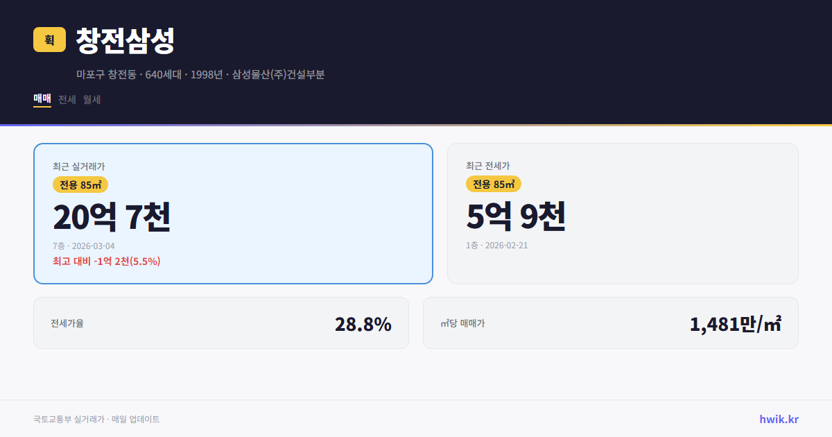 창전삼성 실거래가 시세