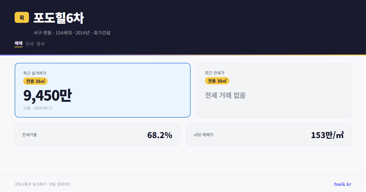 포도힐6차 실거래가 시세