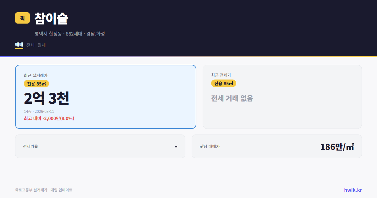 참이슬 실거래가 시세