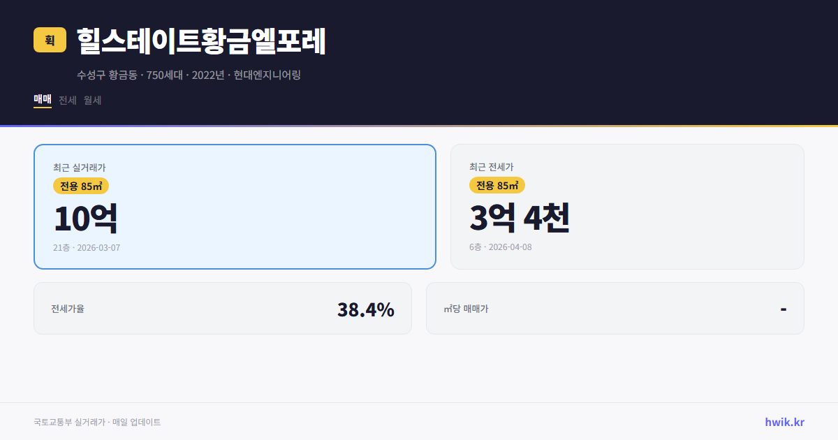 힐스테이트황금엘포레 실거래가 시세