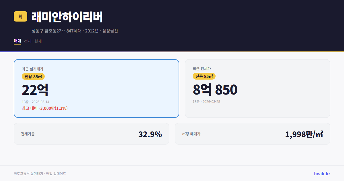 래미안하이리버 실거래가 시세