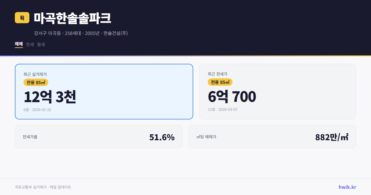마곡한솔솔파크 실거래가 시세