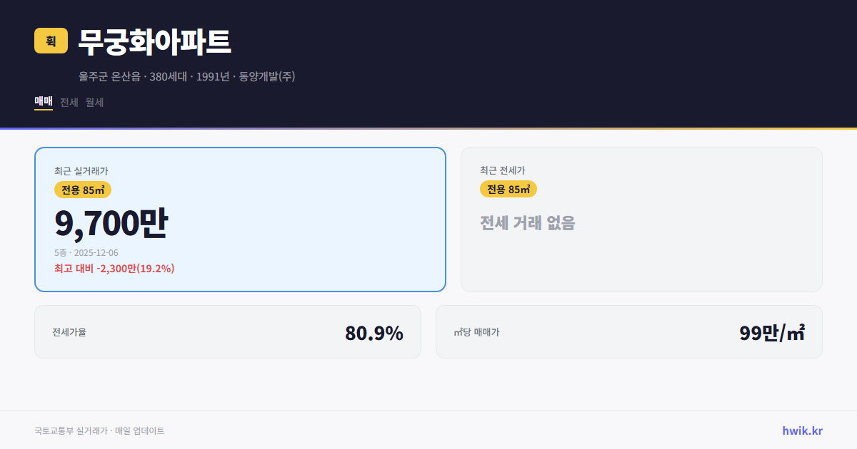 무궁화아파트 실거래가 시세