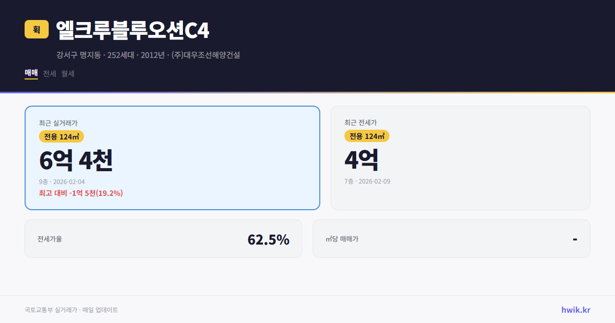 엘크루블루오션C4 실거래가 시세