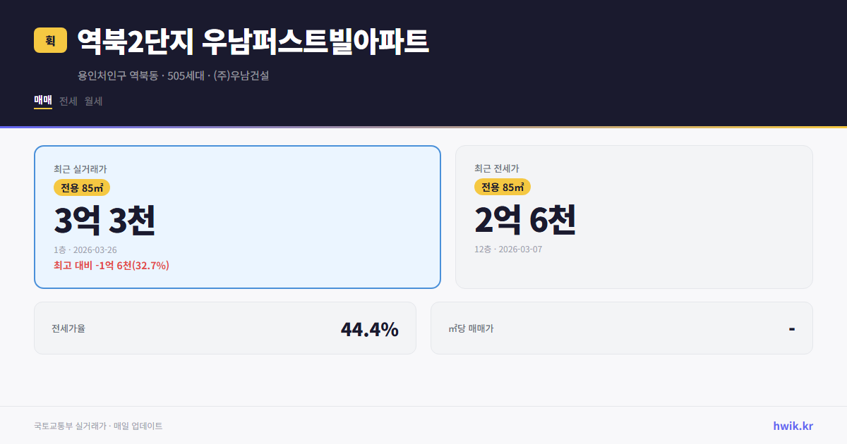 역북2단지 우남퍼스트빌아파트 실거래가 시세