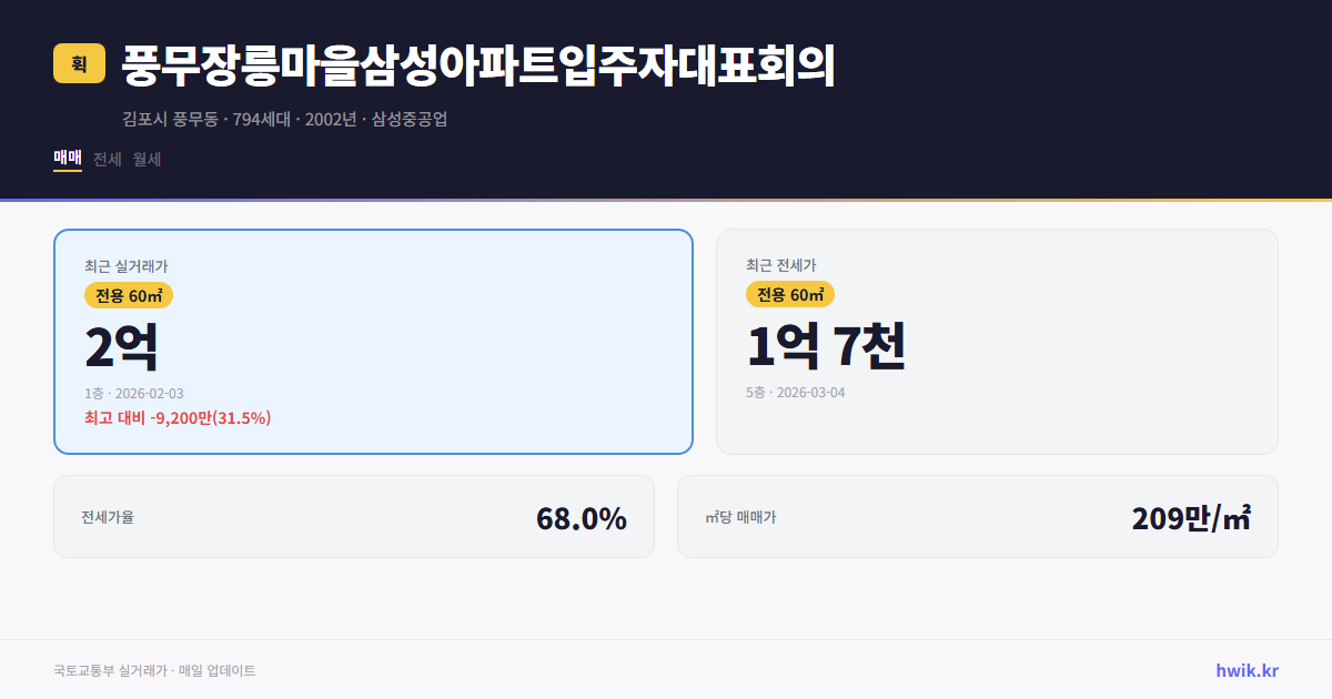 풍무장릉마을삼성아파트입주자대표회의 실거래가 시세