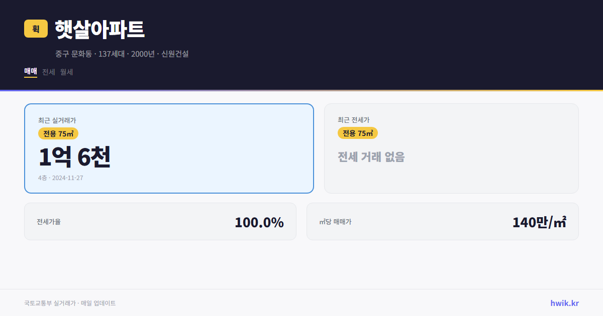 햇살아파트 실거래가 시세