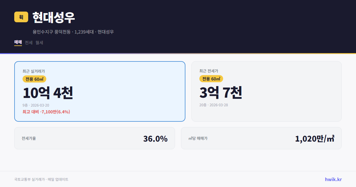 현대성우 실거래가 시세