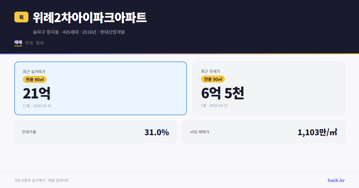 위례2차아이파크아파트 실거래가 시세