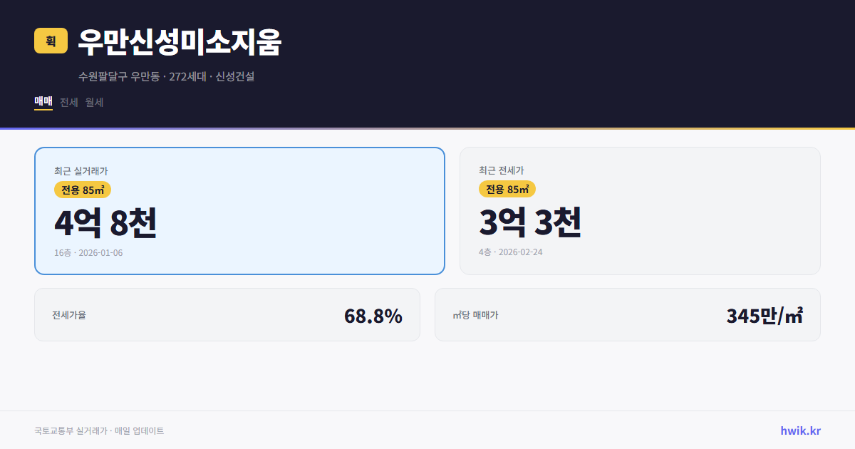 우만신성미소지움 실거래가 시세