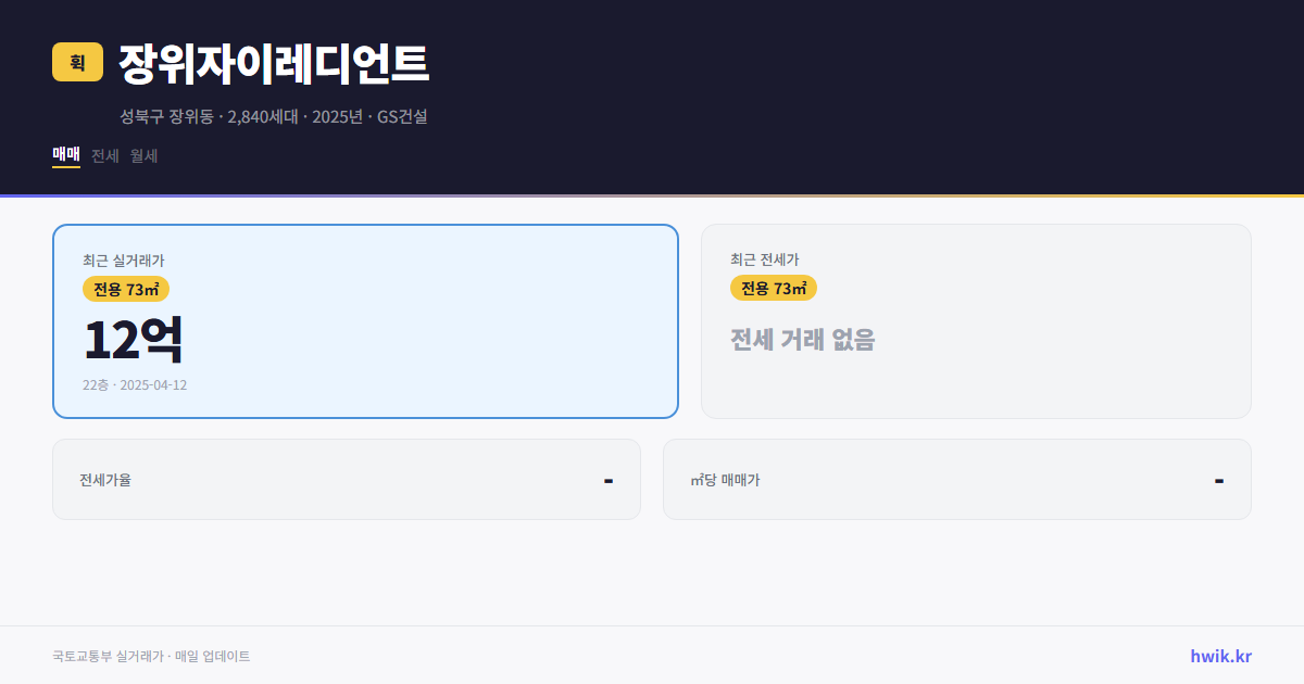 장위자이레디언트 실거래가 시세