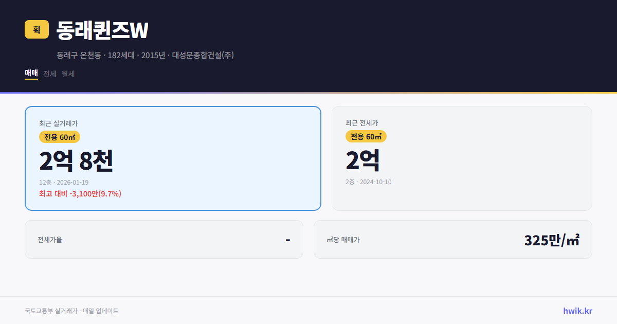 동래퀸즈W 실거래가 시세