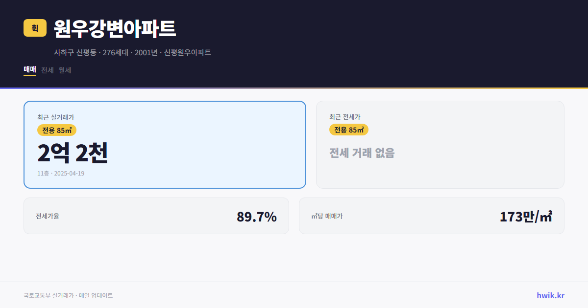 원우강변아파트 실거래가 시세
