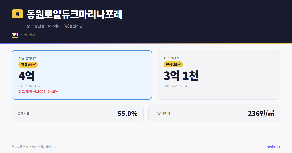 동원로얄듀크마리나포레 실거래가 시세