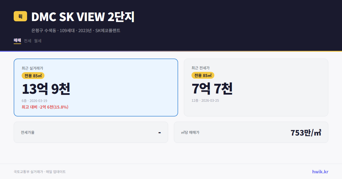 DMC SK VIEW 2단지 실거래가 시세