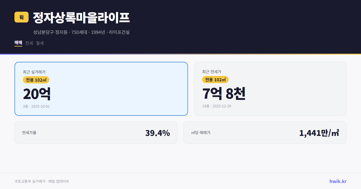 정자상록마을라이프 실거래가 시세