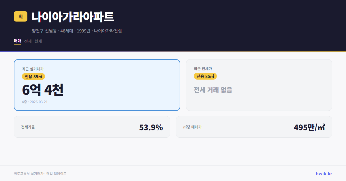 나이아가라아파트 실거래가 시세