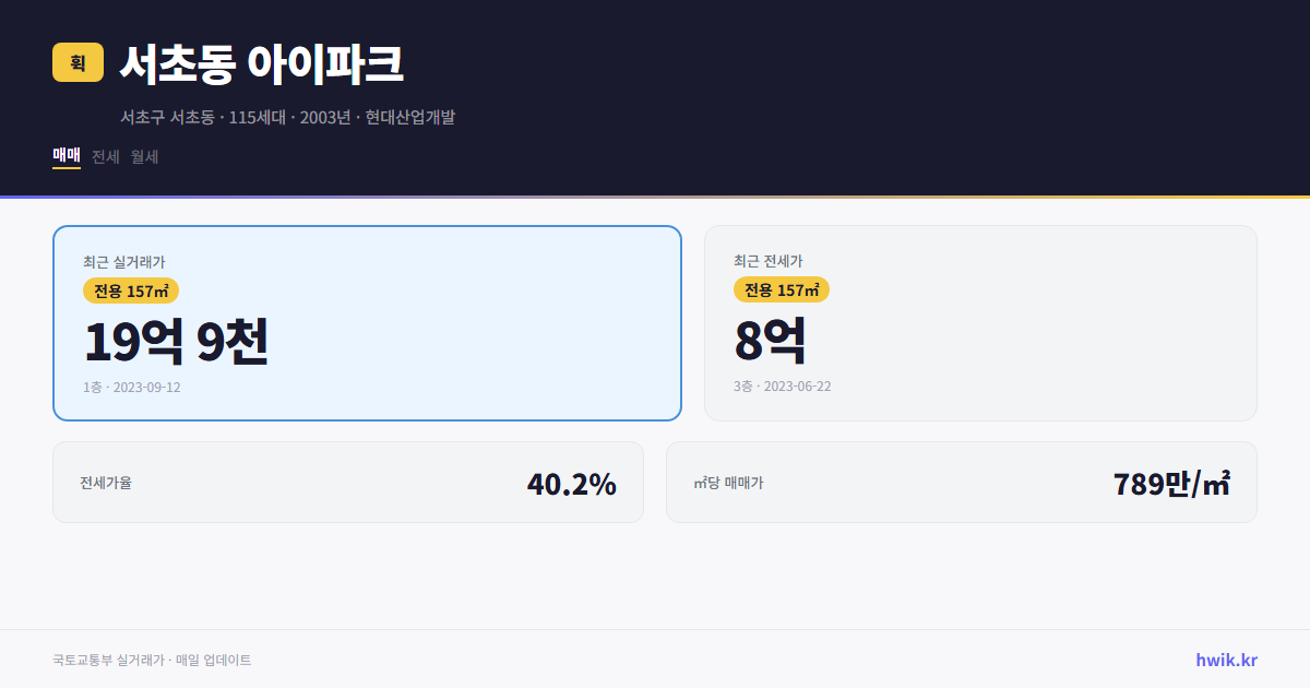 서초동 아이파크 실거래가 시세