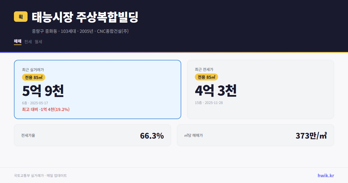 태능시장 주상복합빌딩 실거래가 시세