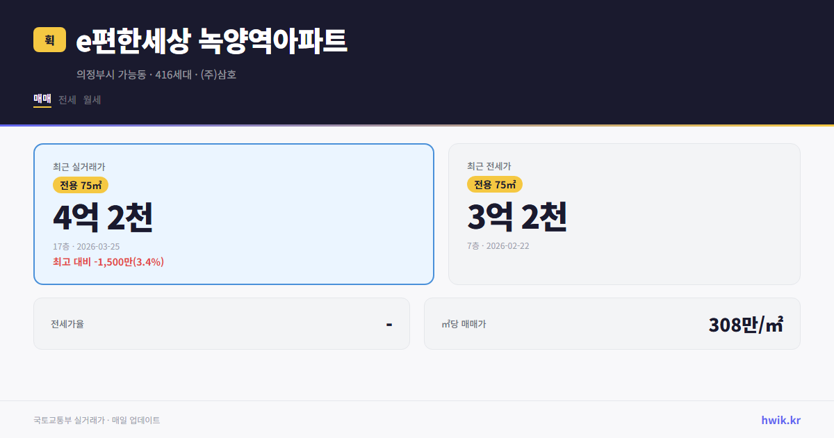 e편한세상 녹양역아파트 실거래가 시세