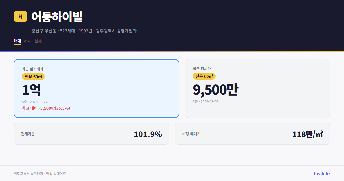 어등하이빌 실거래가 시세