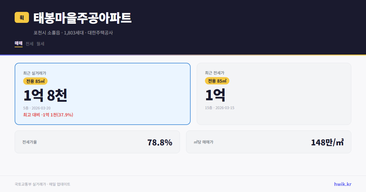 태봉마을주공아파트 실거래가 시세