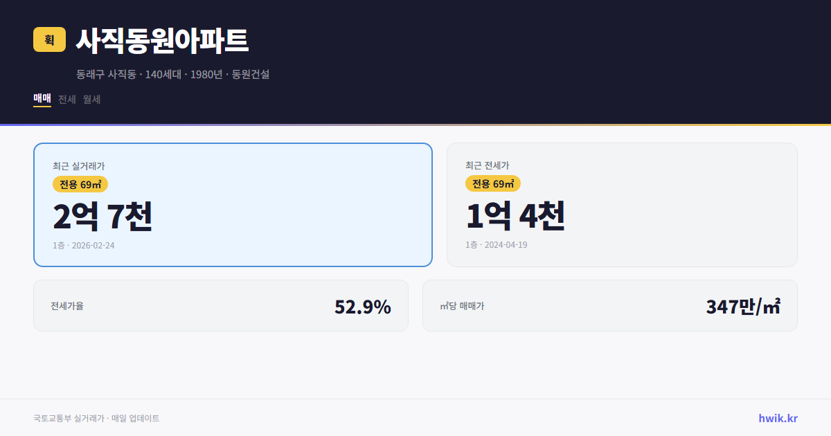 사직동원아파트 실거래가 시세