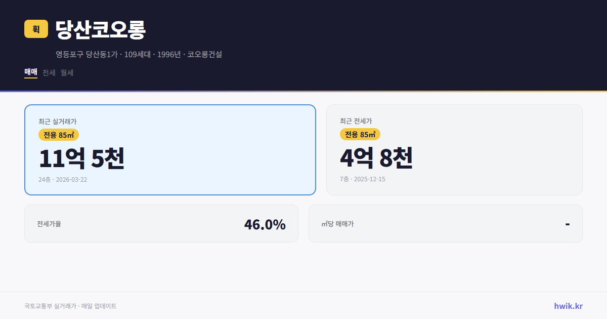 당산코오롱 실거래가 시세