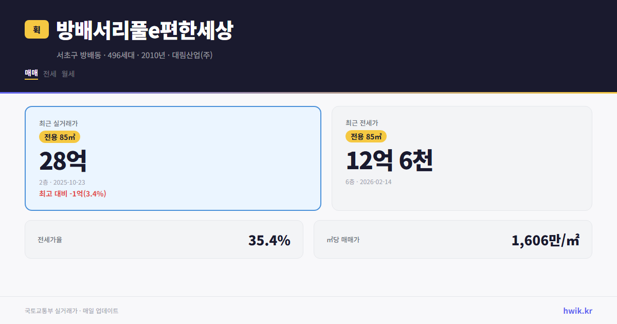 방배서리풀e편한세상 실거래가 시세