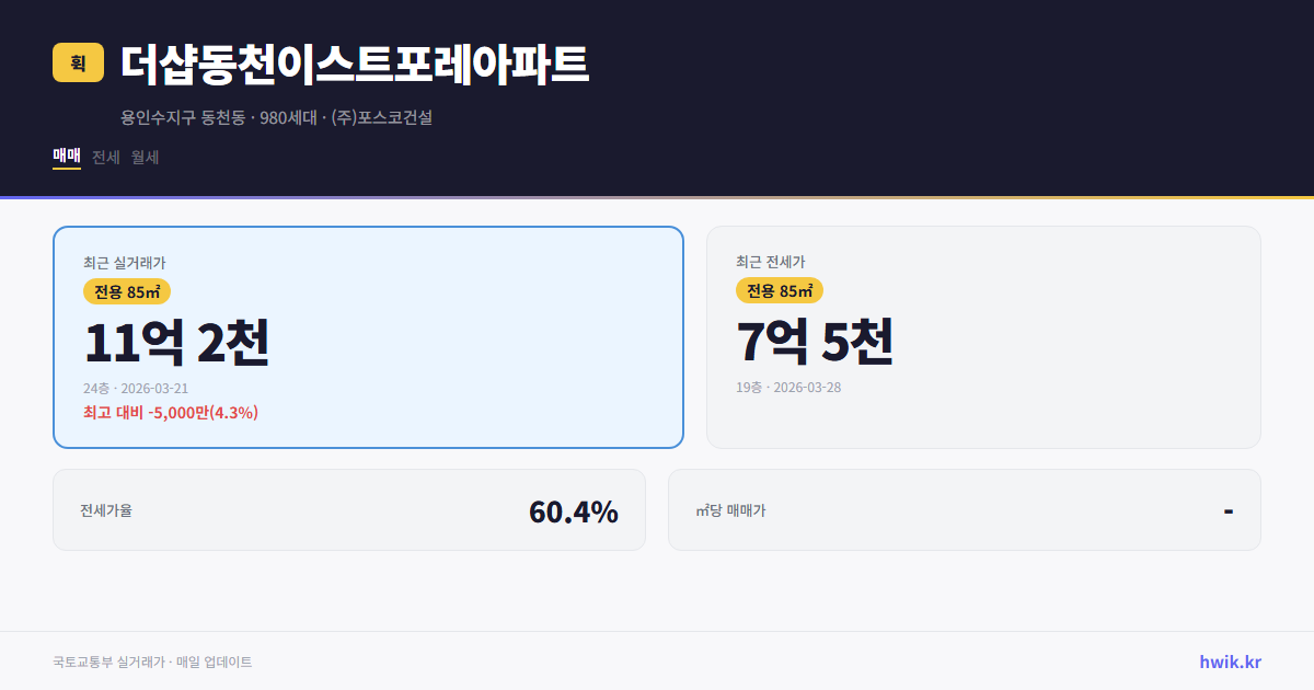 더샵동천이스트포레아파트 실거래가 시세