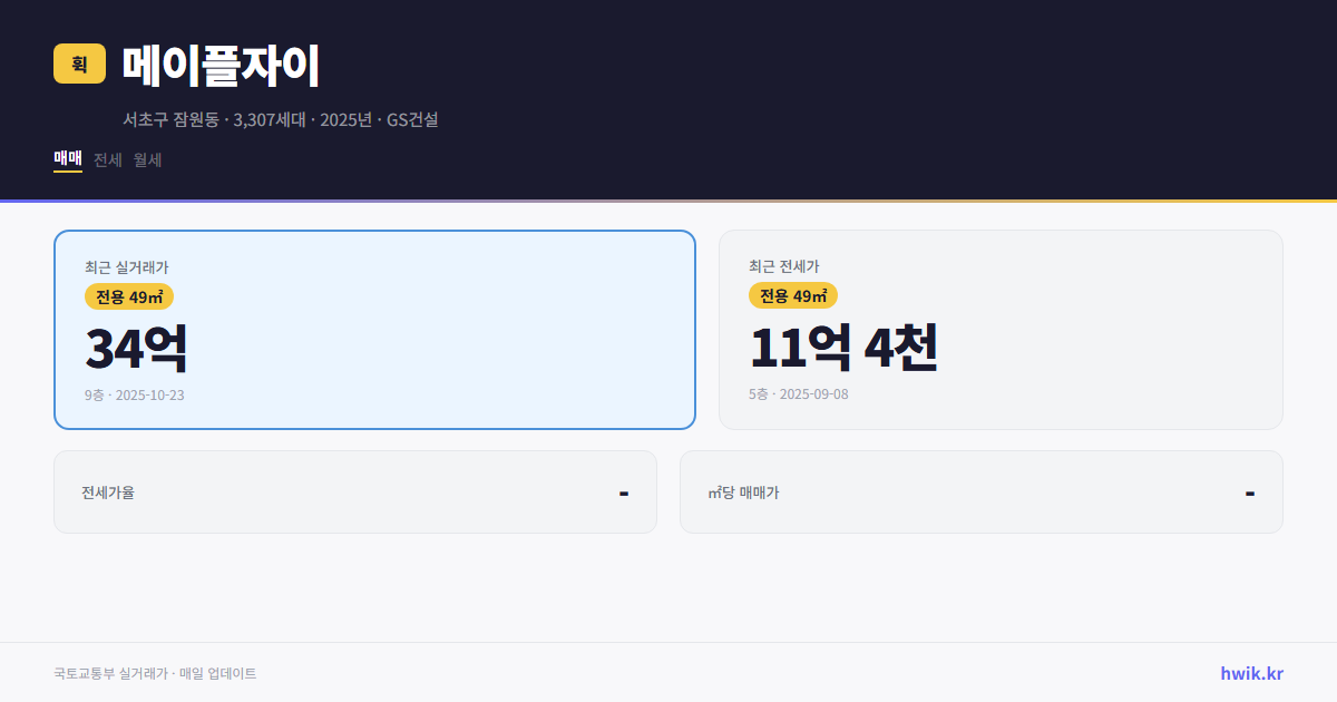 메이플자이 실거래가 시세