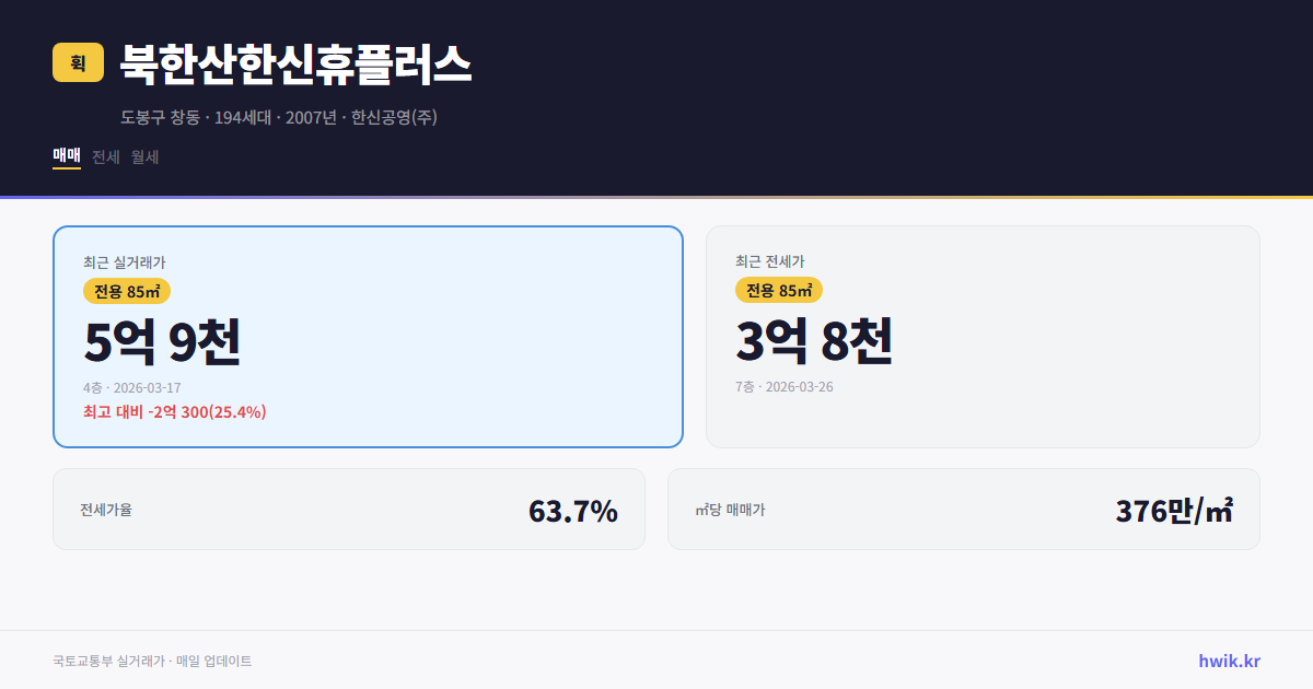 북한산한신휴플러스 실거래가 시세