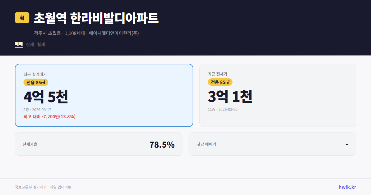 초월역 한라비발디아파트 실거래가 시세