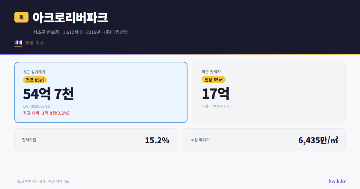 아크로리버파크 실거래가 시세