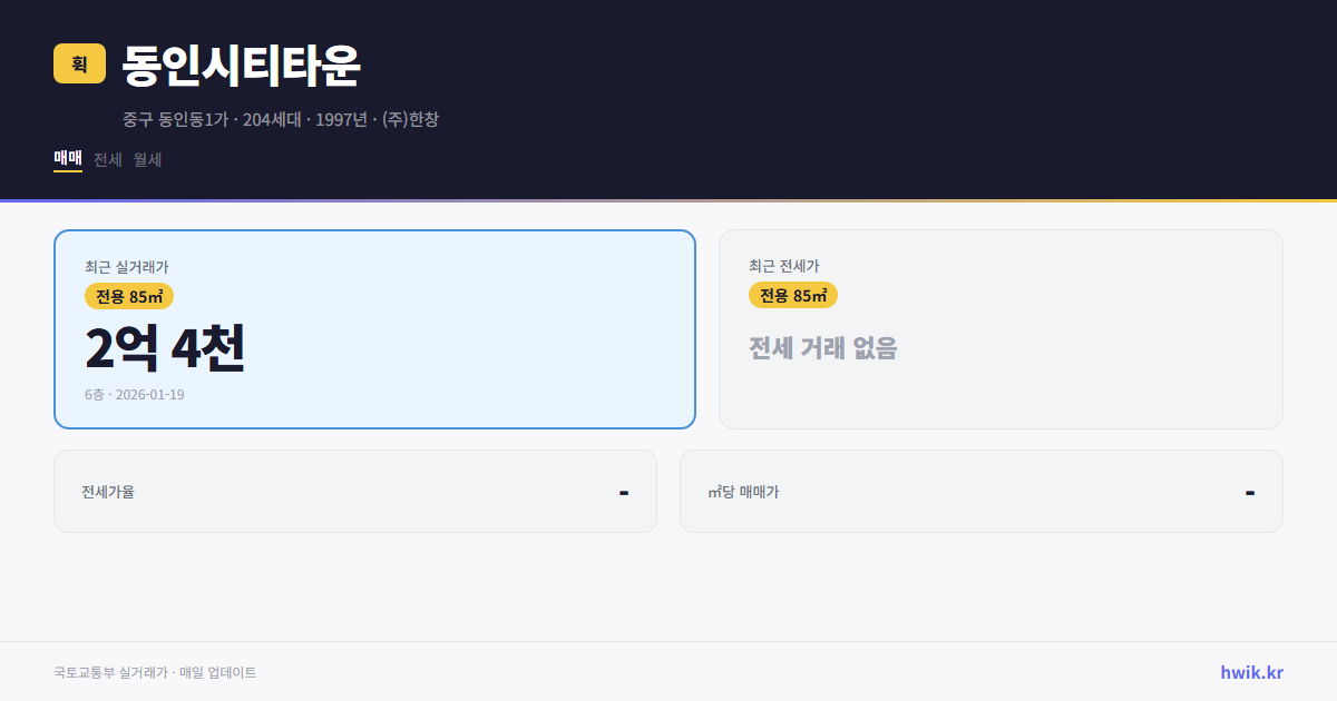 동인시티타운 실거래가 시세