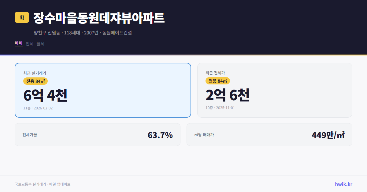 장수마을동원데쟈뷰아파트 실거래가 시세